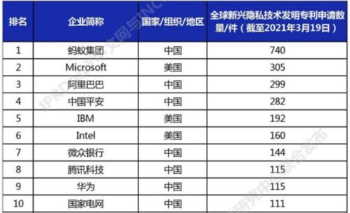 手機軟件泄露隱私風(fēng)險加劇，全球廠商積極布局，綠廠做足功課引領(lǐng)安全新趨勢